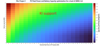 Screenshot  PV_Calculator